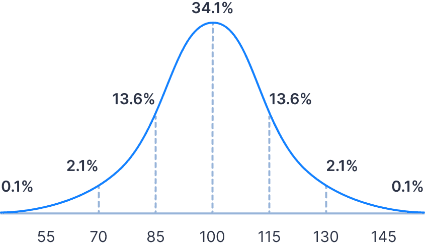main-graph